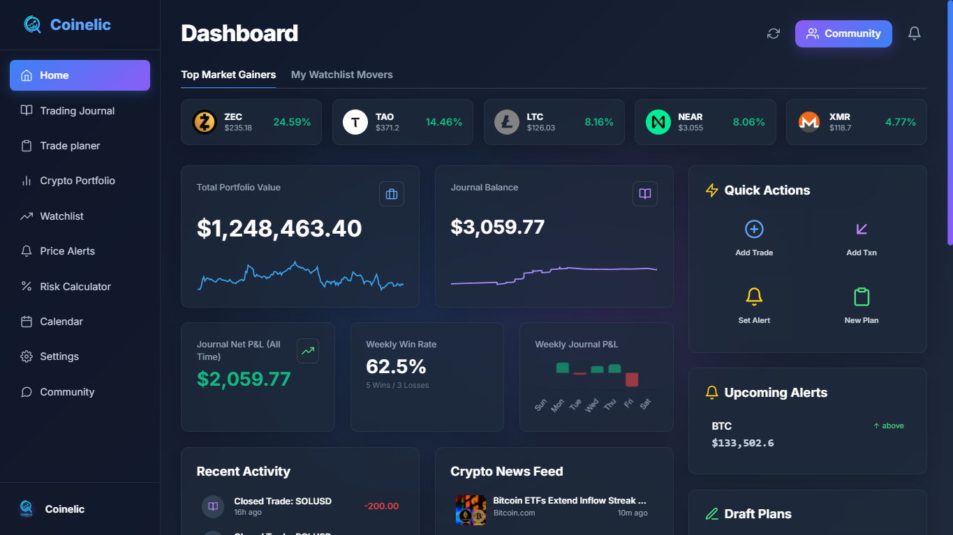 Dashboard View