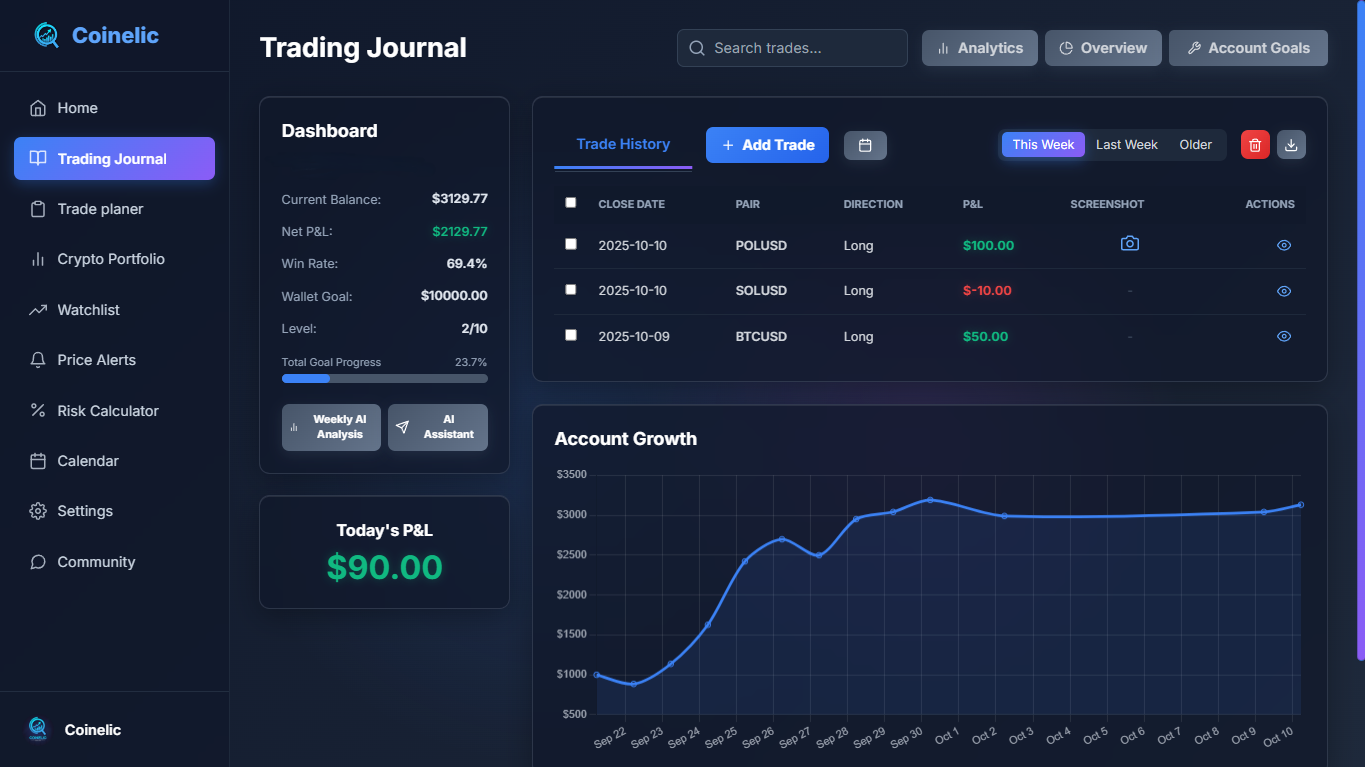 Trading Journal View