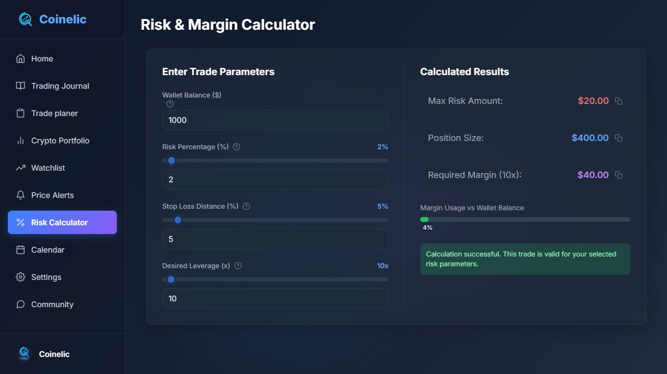 Risk Calculator View